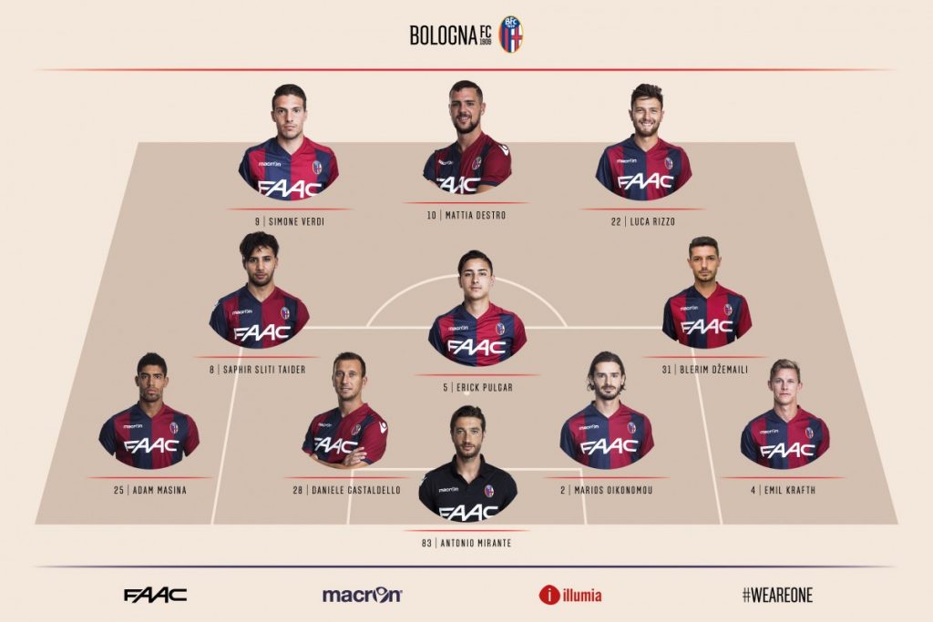 TorinoBFC: le formazioni in campo | BolognaFC