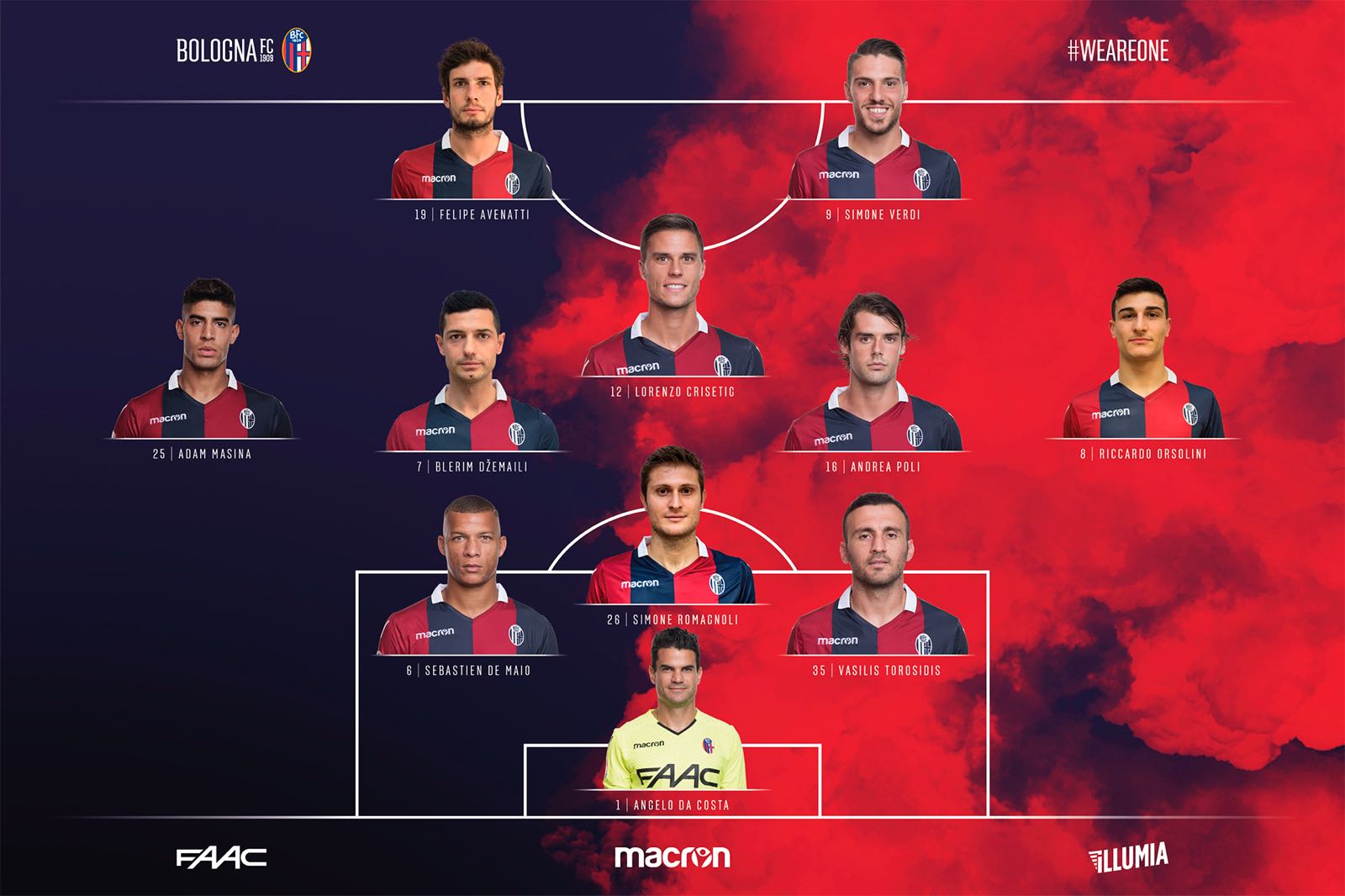UdineseBFC le formazioni Bolognafc UdineseBFC le formazioni Bolognafc
