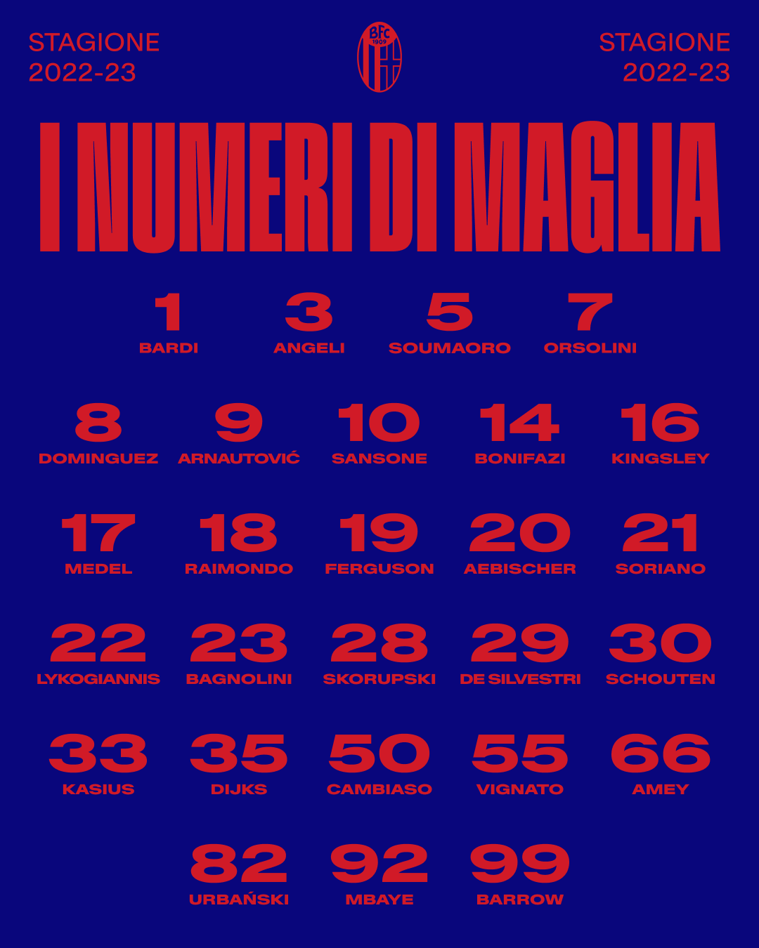 Numerazione delle maglie