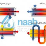 Foto del profilo di مبدل حرارتی پوسته لوله